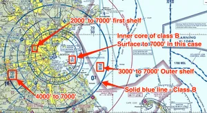Class B Airspace with Labels