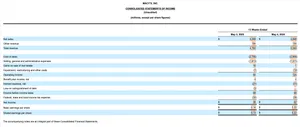Macy's Inc. - Income Statement