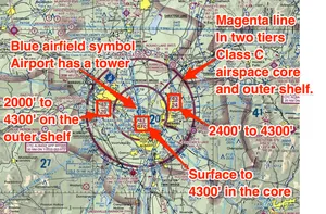 Class B Airspace with Labels